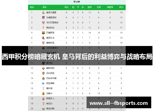 西甲积分榜暗藏玄机 皇马背后的利益博弈与战略布局