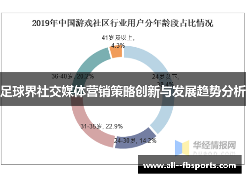 足球界社交媒体营销策略创新与发展趋势分析