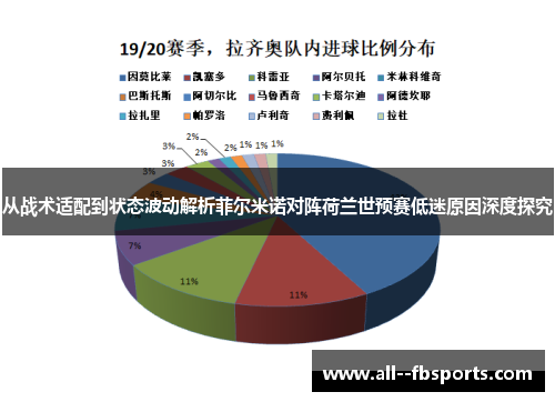 从战术适配到状态波动解析菲尔米诺对阵荷兰世预赛低迷原因深度探究 从战术适配到状态波动解析菲尔米诺对阵荷兰世预赛低迷原因深度探究