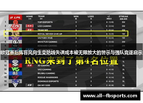 欧冠赛后阵容风向生变防线失误成本被无限放大的警示与强队竞逐启示 欧冠赛后阵容风向生变防线失误成本被无限放大的警示与强队竞逐启示