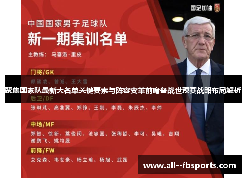 聚焦国家队最新大名单关键要素与阵容变革前瞻备战世预赛战略布局解析