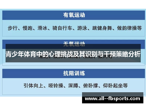 青少年体育中的心理挑战及其识别与干预策略分析 青少年体育中的心理挑战及其识别与干预策略分析