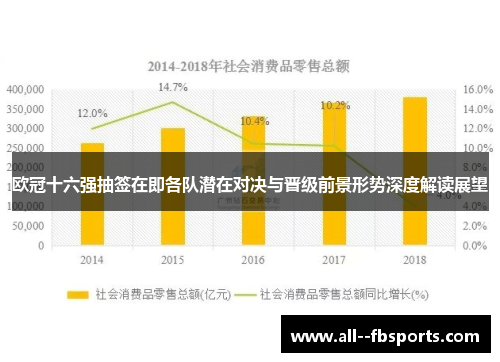 欧冠十六强抽签在即各队潜在对决与晋级前景形势深度解读展望
