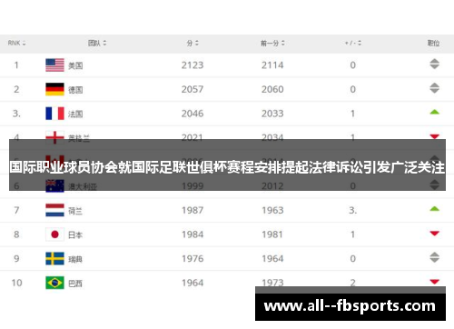 国际职业球员协会就国际足联世俱杯赛程安排提起法律诉讼引发广泛关注 国际职业球员协会就国际足联世俱杯赛程安排提起法律诉讼引发广泛关注